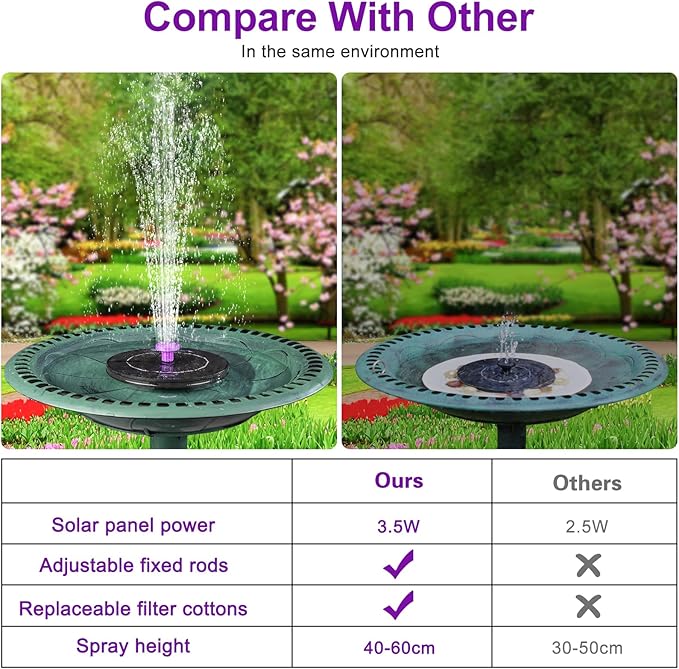 3.5W Solar Bird Bath Fountain Pump, Solar Powered Water Pump, Outdoor Water Fountain with 8-in-1 Nozzles, 4 Fixed Pipes for Hummingbirds, Garden, Pool, Pond