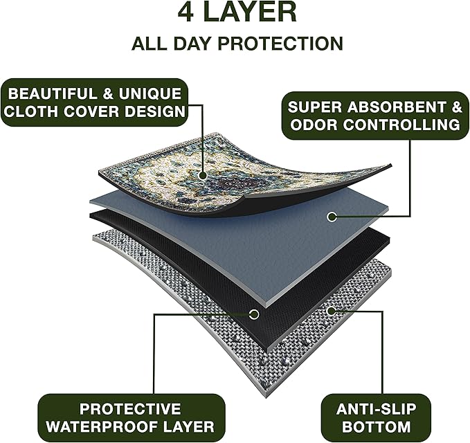 Washable Pee Pads for Dogs - Super Absorbent Reusable Puppy Training Pads - 100% Waterproof, Leak-Proof & Non-Slip Whelping Pads for Pet Housebreaking