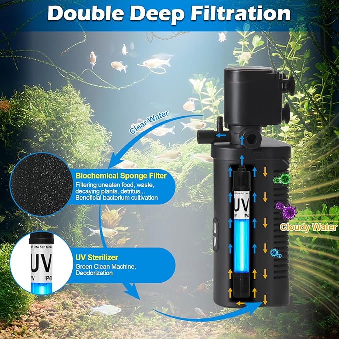 158GPH Small Aquarium Filter, UV Sterilizer for Aquarium for 10-45 Gallon Tank, Internal Pump for Turtle Betta Fish Tank Filter Silent 4-in-1 Green Killing Machine with Fish Tank Filters Deodorization