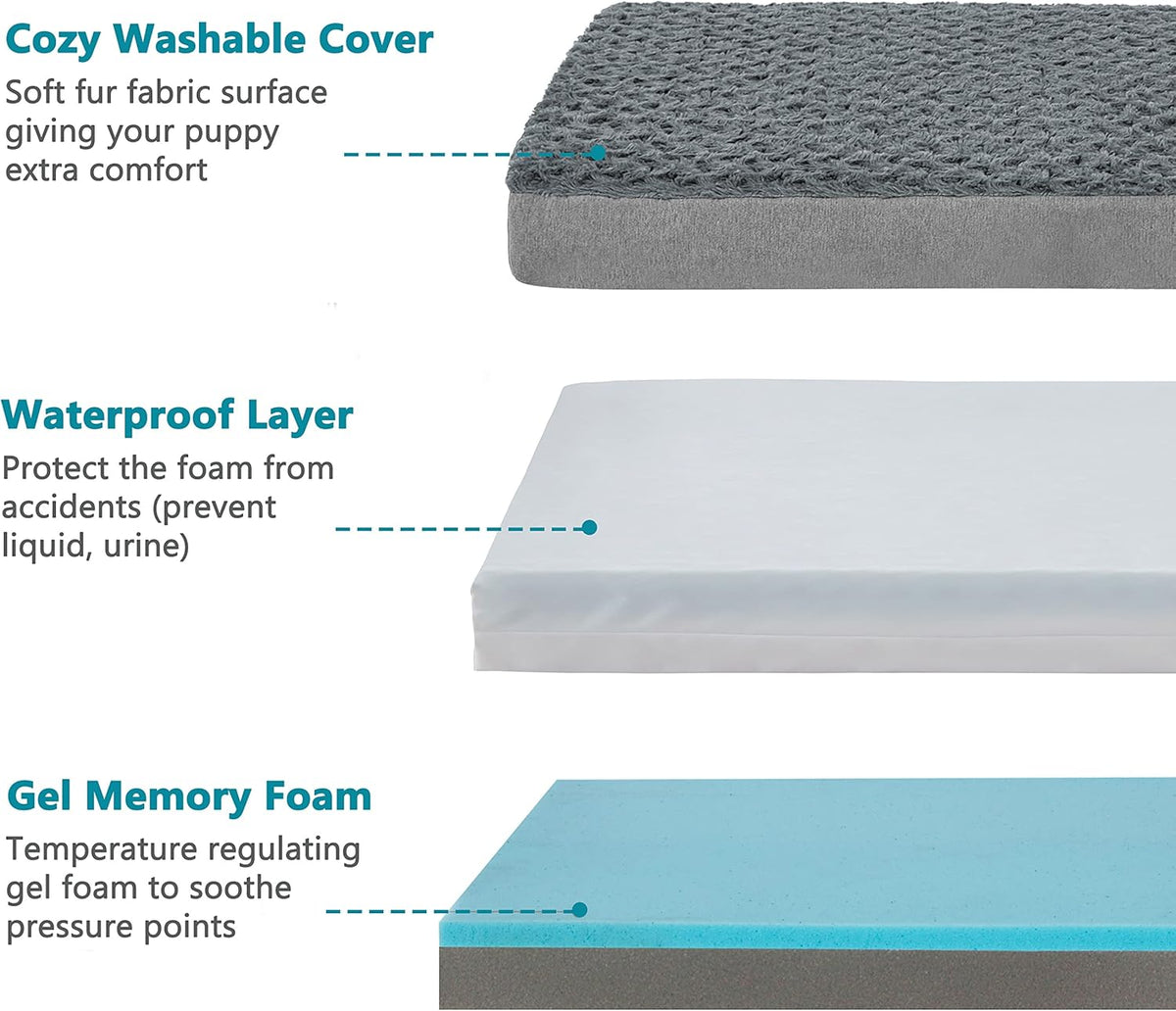 Jumbo Human Dog Bed, Orthopedic Memory Foam Pet Mat, Washable Dog Crate Bed with Cooling Gel, Removable Cover & Waterproof Lining