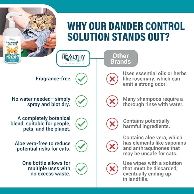 Cat Dander Remover Aloe Vera Free- Pet Dander Allergy Reducer Relief Dry Skin Spray for Cats and Humans| Cruelty-Free & Made in USA (1 Pack)