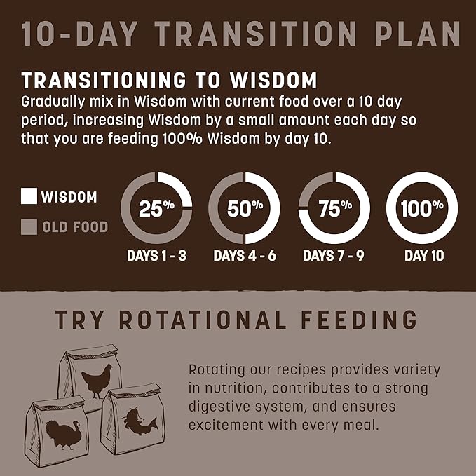 Earth Animal Wisdom Air Dried Dog Food - from The Air Recipe Premium Natural Dry Dog Food for All Breeds & Ages - 8 Lbs Bag