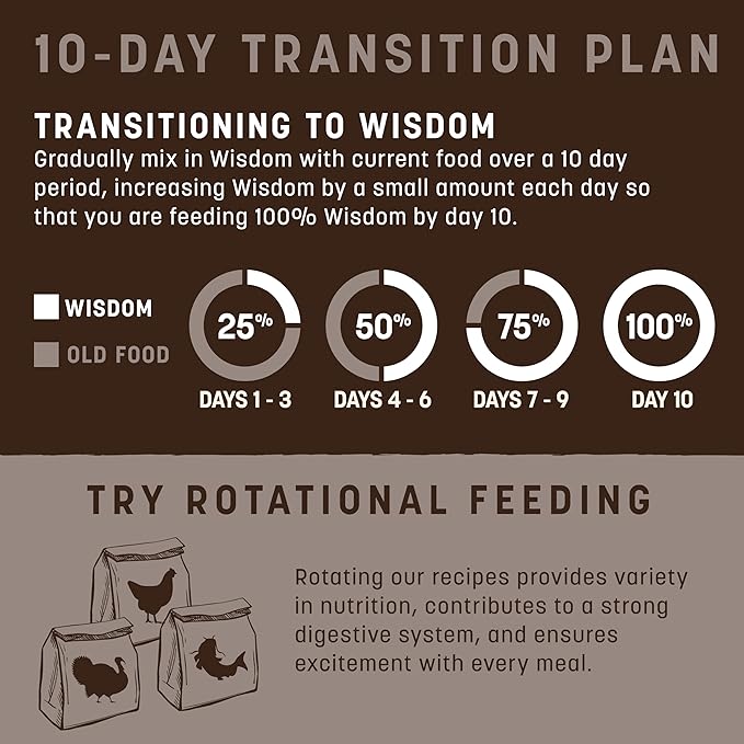 Earth Animal Wisdom Air Dried Dog Food - from The Air Recipe Premium Natural Dry Dog Food for All Breeds & Ages - 2 Lbs Bag