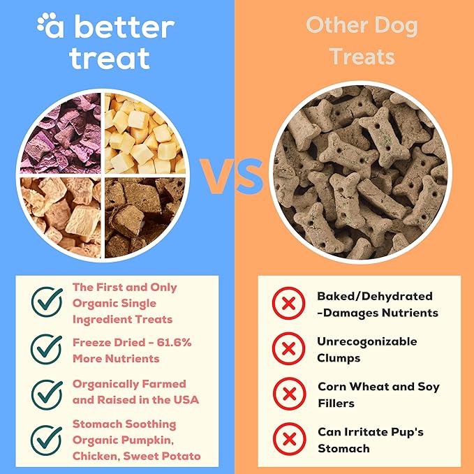 A Better Treat – Organic, Single Ingredient, Freeze Dried Pumpkin, Grass Fed & Finished Beef Liver, Chicken, Sweet Potato Dog Treats & Cat Treats | Natural, Healthy, Diabetic Friendly | Made in USA
