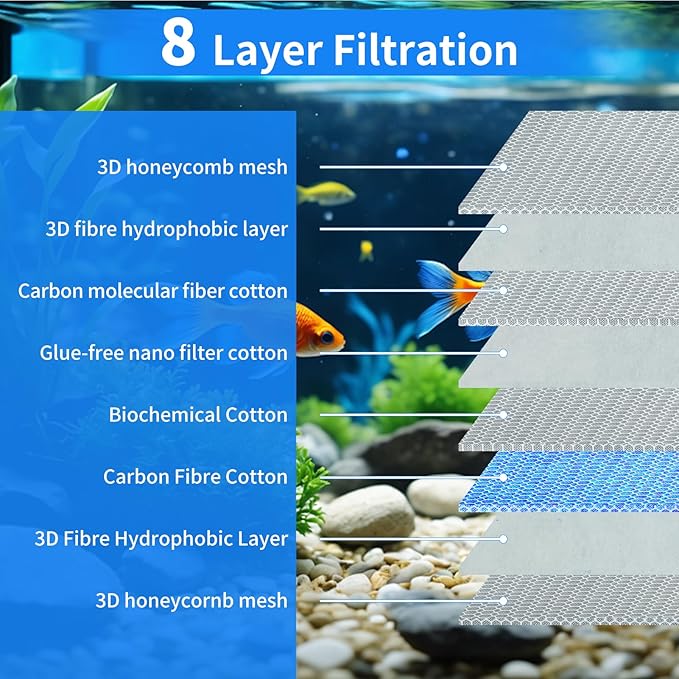 Aquarium Filter Media,11.8"x15.7"- 8-Layer Filter Sponge Pad for Fish Tank and Pond,Cuttable & Washable Aquarium Filter Floss for Crystal Clear Water