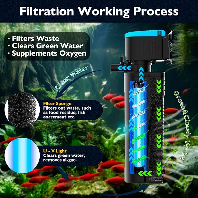 Aquarium Filter with Aeration & Rainfall Mode, U - V Fish Tank Filter with Timer (3/6/12/24 Hours) for Green Water Cleaning, Turtle Tank Filter with Efficient Filter Sponge (30-70Gal)