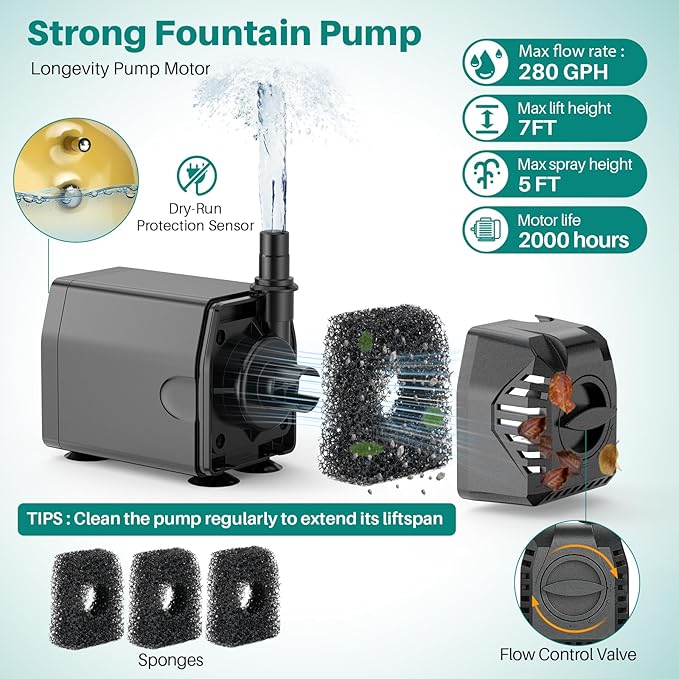 Biling 20W Solar Fountain Pump, 320 GPH Solar Pond Fountain Adjustable Flow, Dry-run Protection, 6.6 FT Tubing for Outdoor Garden Small Pond