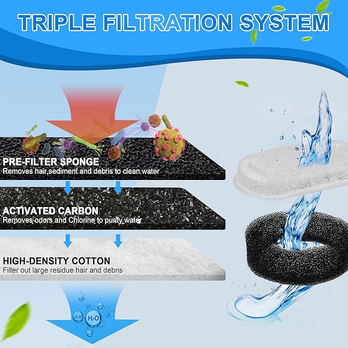 Cat Water Fountain Filters, 20Pack Cat Fountain Replacement Filters for Stainless Steel 108oz/3.2L& 67oz/2L adjustable Water Flow Pet Water Fountain,Dog Water Fountain Filters（10 Filters& 10 Sponges)