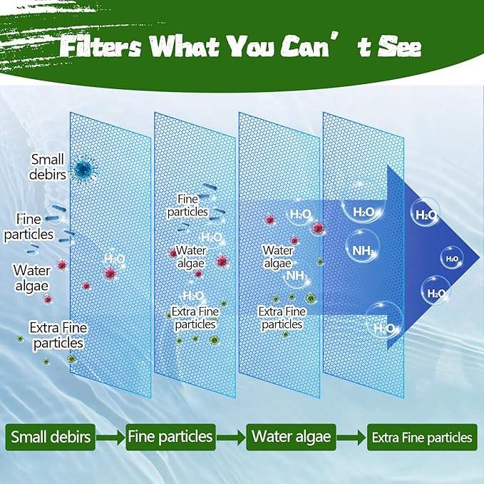 Aquarium Polishing Filter Pad-Ultra Fine 50 Micron Filter Floss for Crystal Clear Water,Cut-to-Size Filter Media for Fish Tank,Safe for Fish/Reef/Turtles(24" x 36", 1 Pack)