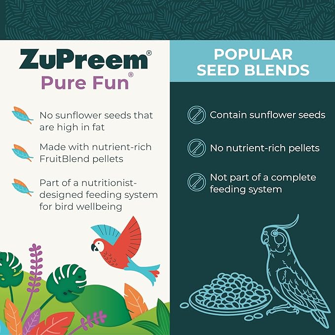 ZuPreem Pure Fun Bird Food, Cockatiel, Lovebird, Quaker, Small Conure, Lorikeet, Seed and Pellet Blend for Medium Birds, Food Mixer Topper, Enriching Variety, Made in USA (M, 2 lbs)