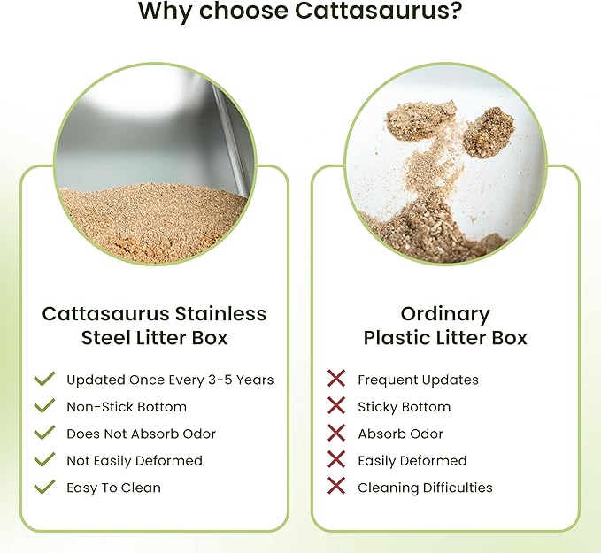 Cattasaurus Stainless Steel XL Cat Litter Box with Lid for Large Cats Up to 40lbs, Removable Kitty Litter Box Enclosure, Top Entry Litter Box, Durable Scoop & Pedal (Stainless Steel - Only Base)