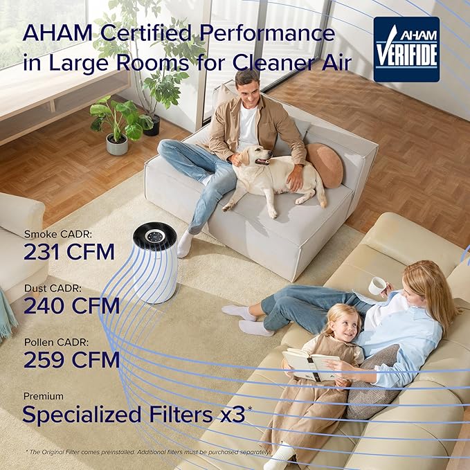 LEVOIT Air Purifiers for Home Large Room Up to 1733 Ft² With HEPA Sleep Mode, AHAM VERIFIDE, Auto Mode, Air Quality Monitor, Smart WiFi, 3-in-1 Filter For Pet Allergy, Smoke, Dust, Core 400S-P, White
