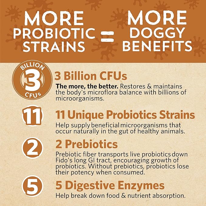 Fidobiotics Good Guts for Lil Mutts Probiotic for Dogs, Billions of CFUs, 11 Strains, 5 Digestive Enzymes, 2 Prebiotics, Digestive Gut Health for Dogs, Adult & Puppy Probiotics Supplements (30 Days)