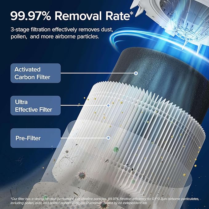 LEVOIT Air Purifiers for Home Bedroom, HEPA Sleep Mode, AHAM VERIFIDE, Smart WiFi for Home Large Room, Quiet Cleaner for Pet Hair, Allergies, Dust, Smoke, Pollon, Alexa Control, Core300S-P, White